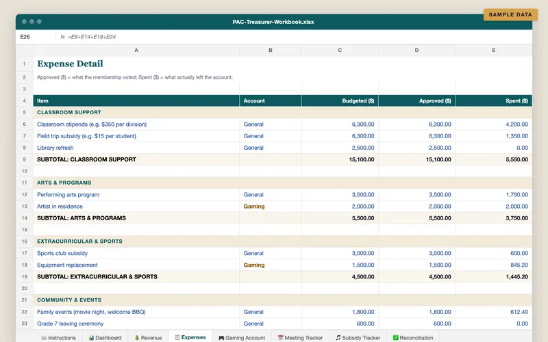 The PAC Treasurer Workbook in Excel, expense tab, filled in with sample data for a fictional PAC